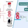 Notifier Addressable Connection Module