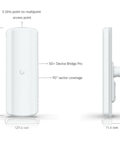 Ubiquiti UDB-Pro-Sector airMAX AC Dual-Band Sector Antenna 60°/90°