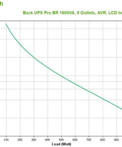 Alternative view of UPS 1600VA 960W USB 8 Salidas Negro APC Back-UPS Pro BR1600MI