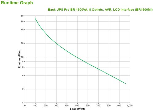 UPS 1600VA 960W USB 8 Salidas Negro APC Back-UPS Pro BR1600MI 2 UPS 1600VA 960W USB 8 Salidas Negro APC Back-UPS Pro BR1600MI - Imagen 2