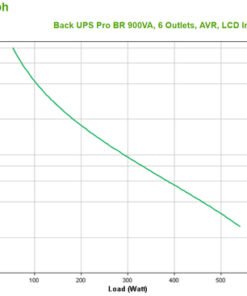 Alternative view of APC Back-UPS Pro BR900MI - UPS - CA 230 V - 540 vatios - 900 VA - USB - conectores de salida: 6 - negro