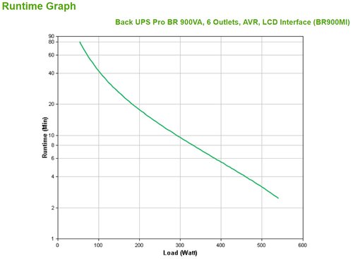UPS 900VA 540W 6 Salidas USB APC Back-UPS Pro BR900MI 2 UPS 900VA 540W 6 Salidas USB APC Back-UPS Pro BR900MI - Imagen 2