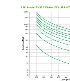 Alternative view of UPS 1000VA 1000W Rack Torre 230V USB APC Smart-UPS SRT