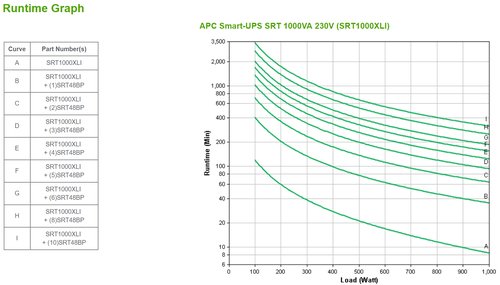 UPS 1000VA 1000W Rack Torre 230V USB APC Smart-UPS SRT 2 UPS 1000VA 1000W Rack Torre 230V USB APC Smart-UPS SRT - Imagen 2