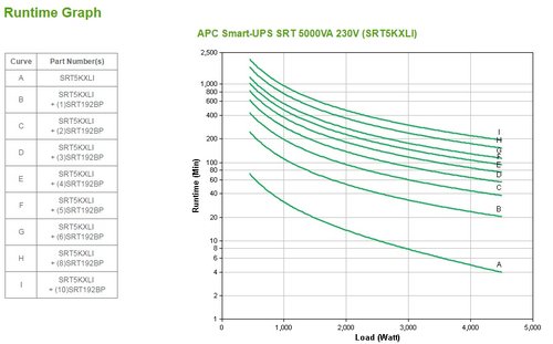 APC Smart-UPS SRT 5000VA - UPS (montaje en rack / externo) - CA 230 V - 4500 vatios - 5000 VA - Ethernet 10/100, USB - conectores de salida: 12 - 3U - negro - para P/N: SRT192BPUS, SRT192RMBP2US, SRT192RMBPUS, SRT6KXLTUS, SRT72RMBPUS, SRT96RMBPUS 4 APC Smart-UPS SRT 5000VA - UPS (montaje en rack / externo) - CA 230 V - 4500 vatios - 5000 VA - Ethernet 10/100, USB - conectores de salida: 12 - 3U - negro - para P/N: SRT192BPUS, SRT192RMBP2US, SRT192RMBPUS, SRT6KXLTUS, SRT72RMBPUS, SRT96RMBPUS - Imagen 4