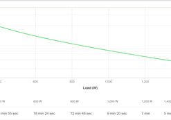 Alternative view of APC Easy UPS On-Line SRV2KRIRK-E - UPS - On-line