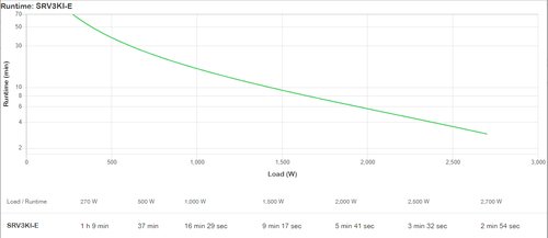 APC Easy UPS On-Line SRV3KI-E - UPS - On-line 3 APC Easy UPS On-Line SRV3KI-E - UPS - On-line - Imagen 3