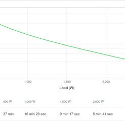 Alternative view of APC Smart-UPS On-Line 3kVA (2700W) Rackmount UPS - SRV3KRIRK-E