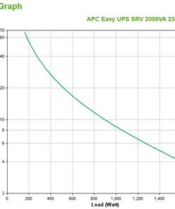 UPS 1600W 2000VA USB APC Easy UPS SRV SRV2KI 5 Gal SRV2KI g1 1781625586 1
