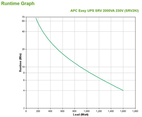 UPS 1600W 2000VA USB APC Easy UPS SRV SRV2KI 3 UPS 1600W 2000VA USB APC Easy UPS SRV SRV2KI - Imagen 3